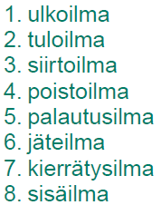 Ilmanvaihto Painovoimainen iv 1960-luvulle asti Koneellinen poisto 1960-1990 -luvuilla Koneellinen tulo ja poisto säätö ja