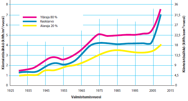 2.7 KT kiinteistösähkön kulutus 39 Virta J, Pylsy P: