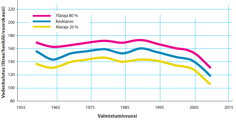 2.11 RT kokonaisvedenkuluts 43 Virta J, Pylsy P: