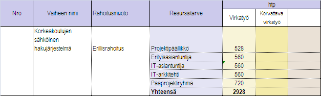 HANKESUUNNITELMA 31(32)