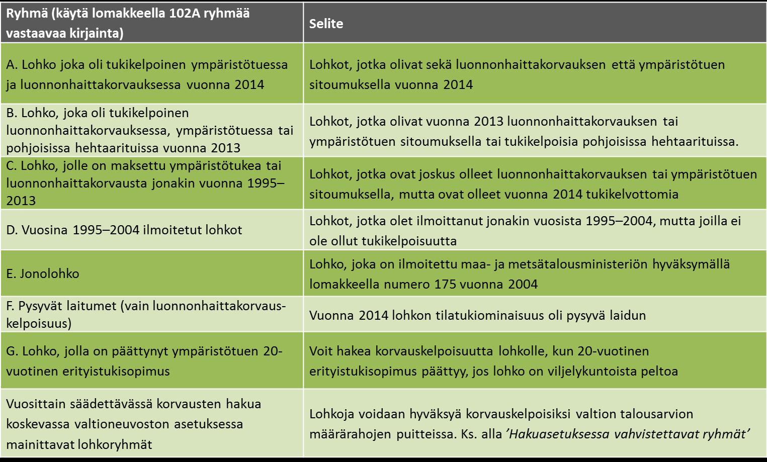 7. Peruslohkon