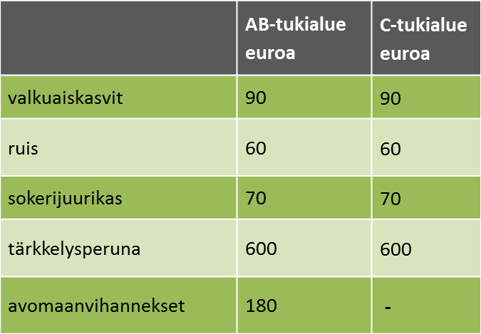 15. Luonnonmukaisen tuotannon