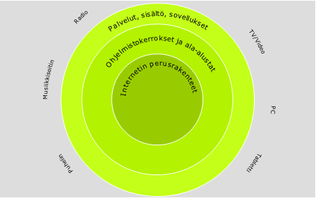 1 1. Johdanto ja selvityksen tavoitteet ICT-ala murroksessa Tieto- ja viestintälaitteiden ICT-teknologian valmistus on 1990-luvun alkupuolelta lähtien ollut ylivoimaisesti suurin sähkö- ja