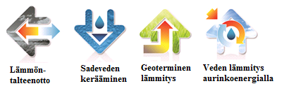 17 Kuva 1. Erilaisia energiansäästön ja lämmöntalteenoton mahdollisuuksia. (The Self Builder.) Kuva 2. Kerrostalon ja rivitalon lämpötase. (Motiva 2013, 2.