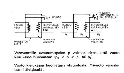 40 - Isoja likapartikkeleita kuljettavasta vedestä voi seurata rikkoontumista, mikä nostaa korjauskustannuksia tai voi aiheuttaa tarpeen uuden laitteen ostamiselle.