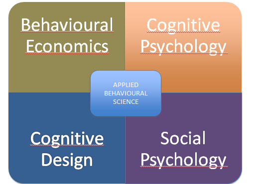 14 Pelle Guldborg Hansen Kuinka käyttäytymistaloustiede ja tuuppaukset toimivat Pohjoismaissa How Do Behavioural Economics And Nudges Work In The Nordic Countries Poimittuja näkemyksiä