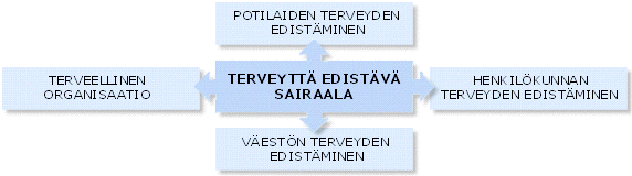 SAVUTON SAIRAALA -TOIMINTAOHJELMA POHJOIS-KARJALAN SAI- RAANHOITOPIIRISSÄ Johdanto Tupakointi on länsimaissa merkittävin ehkäistävissä oleva kuolleisuuden aiheuttaja.