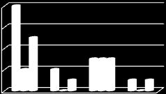 19 3.2 Koulukiusatuksi joutuneet Indikaattori kuvaa oppilaan joutumista kiusaamisen kohteeksi koulussa noin kerran viikossa tai useammin lukukauden aikana.