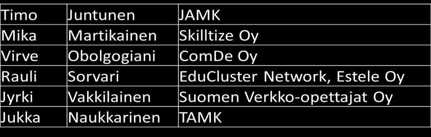 Ryhmä B Ryhmä B. Kolme tärkeintä toimenpidettä 1.