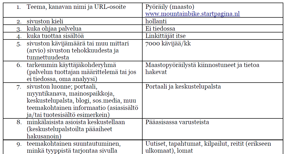 KESÄAKTIVITEETTITARJONNAN SÄHKÖISET JAKELUTIET
