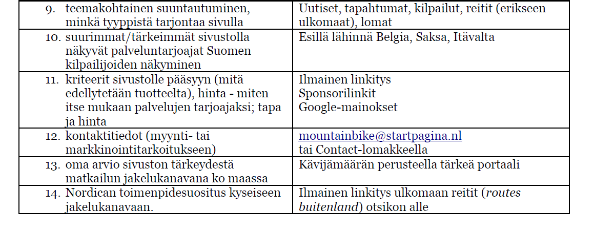 KESÄAKTIVITEETTITARJONNAN SÄHKÖISET JAKELUTIET