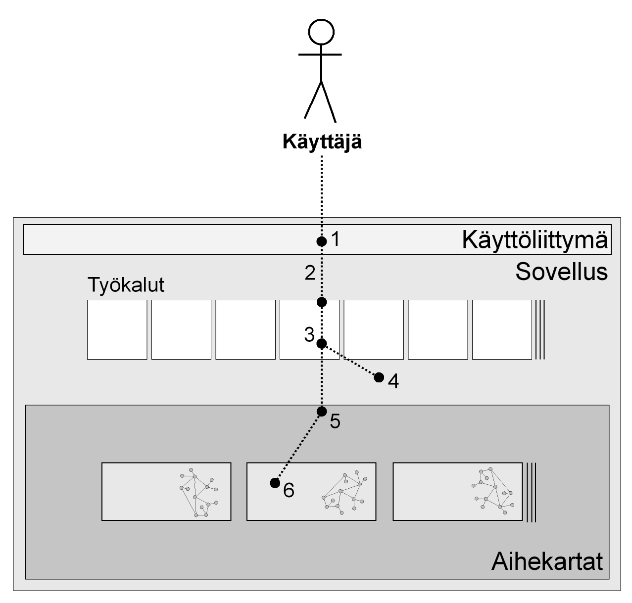 48 3.3 OBO-Topic Map-kuvauksen ohjelmistototeutus Toteutin edellä määritellyn OBO-Topic Map -kuvauksen ohjelmistolaajennukseksi Wandoraan.