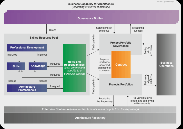 Supplier Management Configuration Management Environment Management Kuva 32.