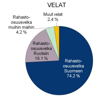 17.2.212 R AH O I TUSTI L AS T OT Kuvio 31.