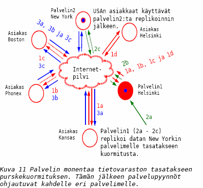 Web-palvelimelle tyypillinen ominaisuus on tiedostojen staattisuus, koska Websivuston sivuihin kohdistuu harvoin päivitysoperaatioita. Palvelimeen kohdistetaan suureksi osaksi vain lukuoperaatioita.