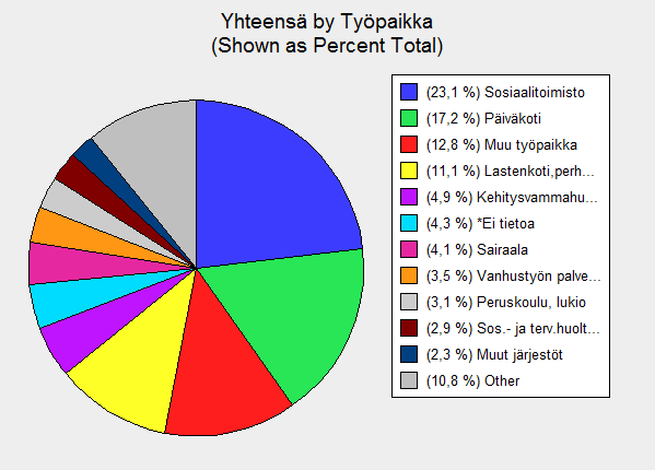 PROFIILISSA TALENTIA OULUN SEUTU RY Sosiaalialan korkeakoulutetut Talentia Oulun seutu on vireä 45-vuotias alueyhdistys. Yhdistyksessä on noin 1400 jäsentä. Keitä me oikeastaan olemme?