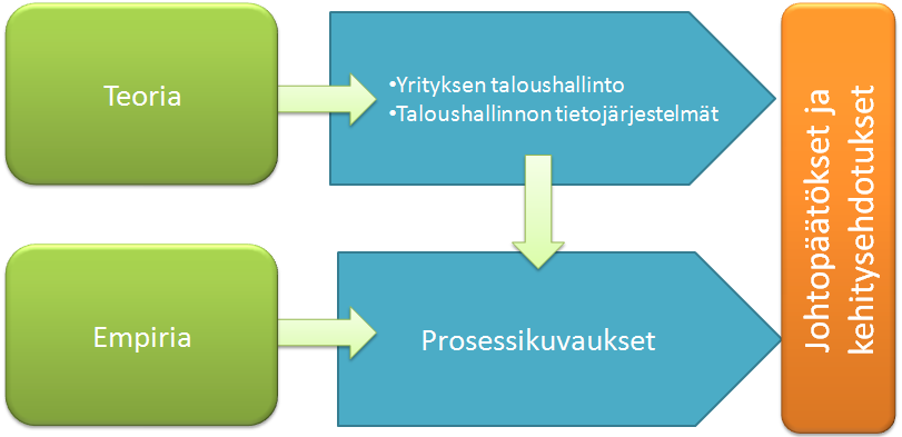 5 sempaan suuntaan. Tutkijan mukaan lisääntyneellä neuvonnalla ja ohjauksella pystyttiin vähentämään mm. tiliöintivirheitä.