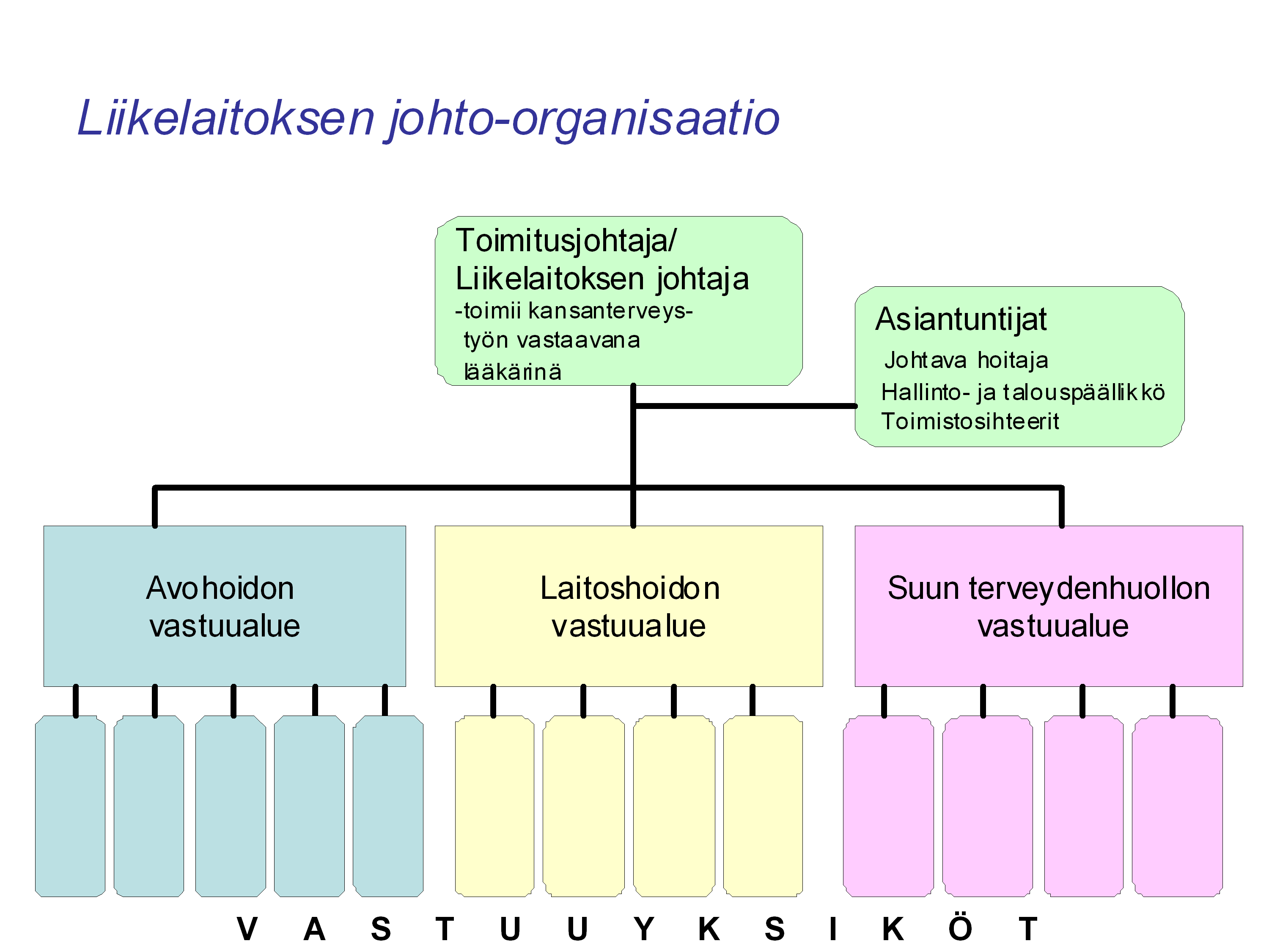 valmistelemaan järjestämissuunnitelmaan sekä toimikunnan ja liikelaitoksen välisiin palvelusopimuksiin.