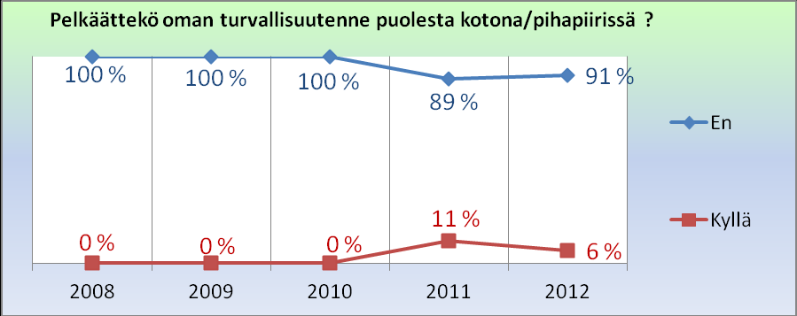 Lappajärven tapaturmaindeksi 2008 2010 on Etelä-Pohjanmaan sairaanhoitopiirin kunnista toiseksi korkein 117,2. (Vain Ähtärissä on korkeampi.) Isokyrössä tapaturmaindeksi on kaikkein matalin 83,9.