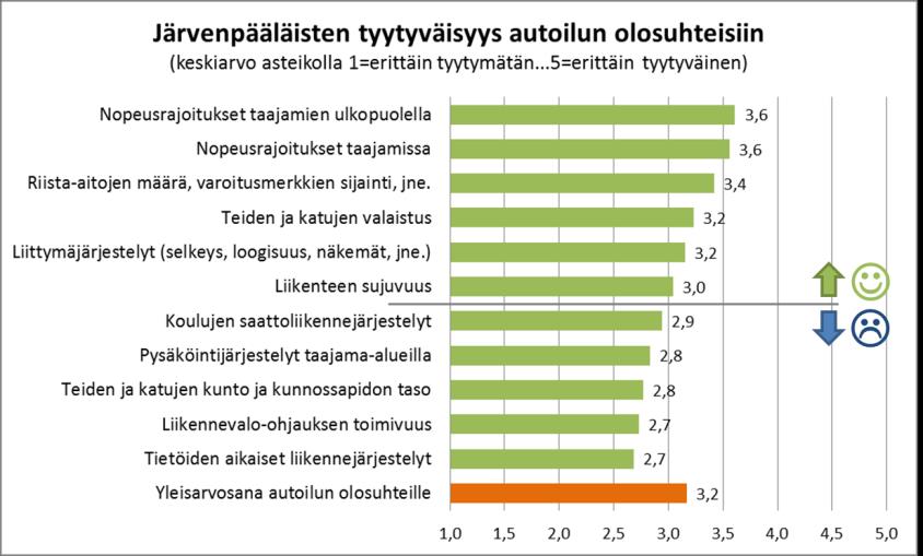 autoilijat eivät kunnioita suojateitä ylinopeudet talvikunnossapidon laatupuutteet; liukkaus, hoidon ajoitus suojateiden näkemäongelmat; kasvillisuus, lumikasat, suojatiemerkit puuttuva valaistus