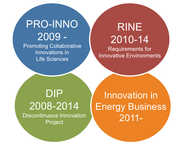 IMI Research