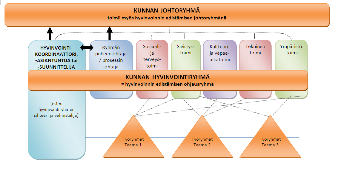 Hyvinvointijohtamisen