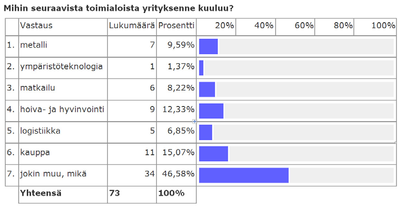 yritykset jne. Taulukko 9.