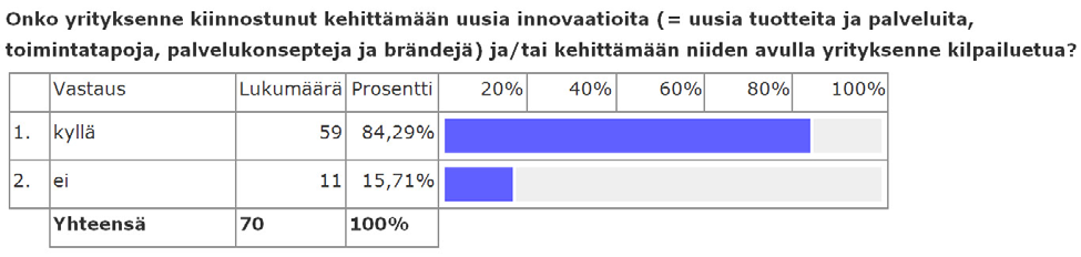 Taulukko 13. Yritysten nykyiset innovaatiot Taulukko 14.