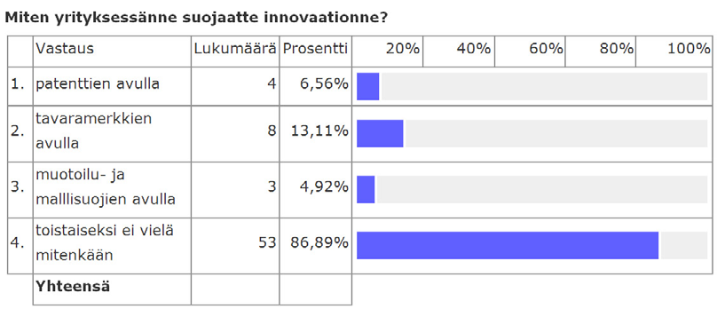 Taulukko 15.