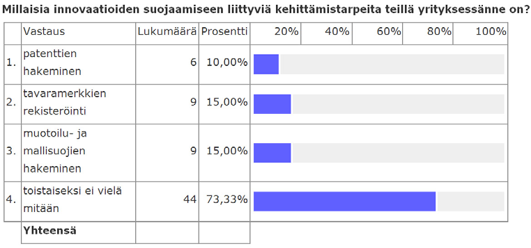 Taulukko 17.