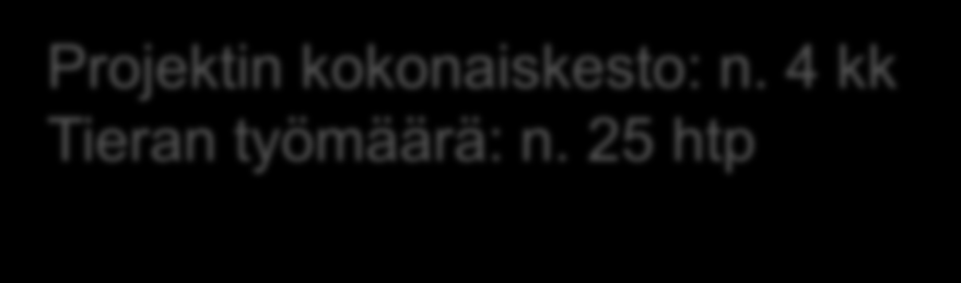 Pieksämäen projekti Vaihe 1 Projektin kokonaiskesto: n. 4 kk Tieran työmäärä: n.