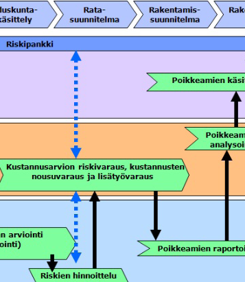 taloudellisen tarkastelun prosessi ja