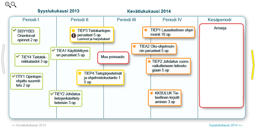 Hops näkymässä vasen puoli noudattaa klassista hierarkista puurakennetta.