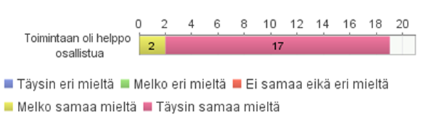 jakamisen ja toiminnan kehittämisen kannalta. Toiminnan sisältöjen suunnittelemista yhdessä on pidetty tärkeänä työn kehittämisenä.