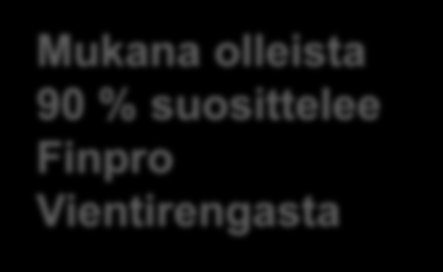 Mukana olleista 90 %