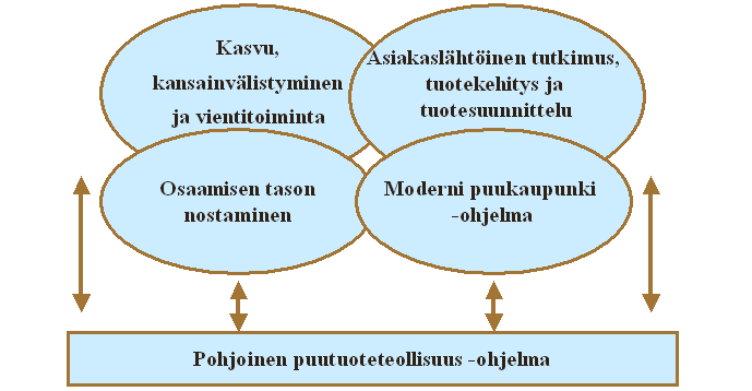 Pohjoinen