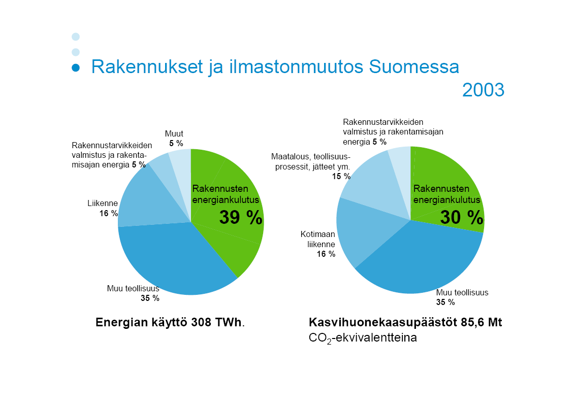 Suomen Kioton pöytäkirjan perusvuosi on 1990. Perusvuoden päästöt ovat yhteensä 71 miljoonaa tonnia CO2- ekv.