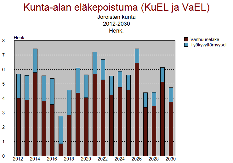 5. Arvio koko henkilöstön ammatillisesta osaamisesta sekä ammatillisen osaamisen vaatimuksissa tapahtuvista muutoksista ja näiden syistä sekä tähän arvioon perustuva vuosittainen suunnitelma