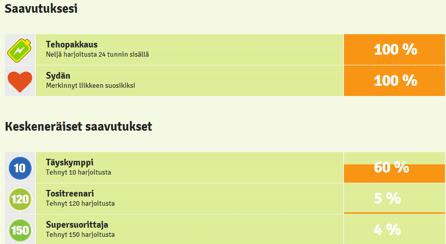 44 Kuvio 7 Merkit YogaMe-palvelussa Käyttäjä pääsee tarkastelemaan omia ja muiden käyttäjien merkkejä ja niin kuin kuviosta 7 huomataan, merkkien yhteydessä on myös etenemispalkki, joka kertoo kuinka