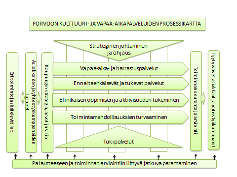 Suomenkieliset koulutuspalvelut Ruotsinkieliset koulutuspalvelut Varhaiskasvatuspalvelut kanssa, nuorisotoiminta, nuorisotilojen ja leirikeskuksen ylläpito ja niiden toiminta, erityisnuorisotyö,