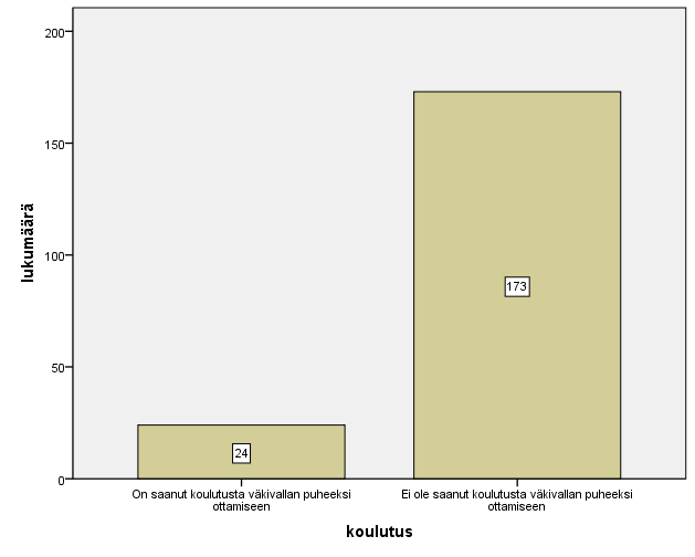 17 On saanut koulutusta