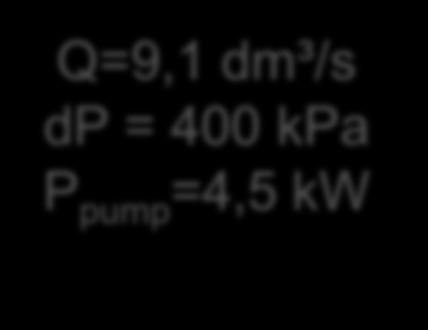 1 500 /a 30 kw jäähd 260 Mwh/a jäähd = 9 500 /a 140 kw lämm 140 MWh/a lämm = 9 100 /a Q=9,1 dm³/s dp = 400 kpa P