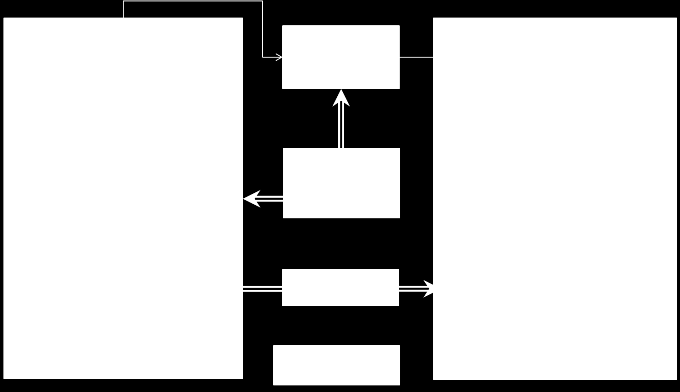 3 STANDARDIT JA ORGANISAATIOT 22 DASH on riippumaton videon enkoodauksesta. MPEG DASH siis tukee videonkoodauksessa muun muassa H.