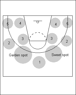 TRIANGLE GAME Jtta jkainen visi kehittyä ns. jka paikan pelaajaksi täytyy myös ajatella niin kuin sen paikan pelaaja ajattelee ja pelattava kyseistä paikkaa.