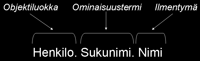 4 Sanastotyön ja XML-skeemojen yhteys Sanastotyöllä tarkoitetaan niitä menetelmiä ja käytännön työtä, joilla kehitetään semanttista yhteentoimivuutta edistäviä sanastoja.