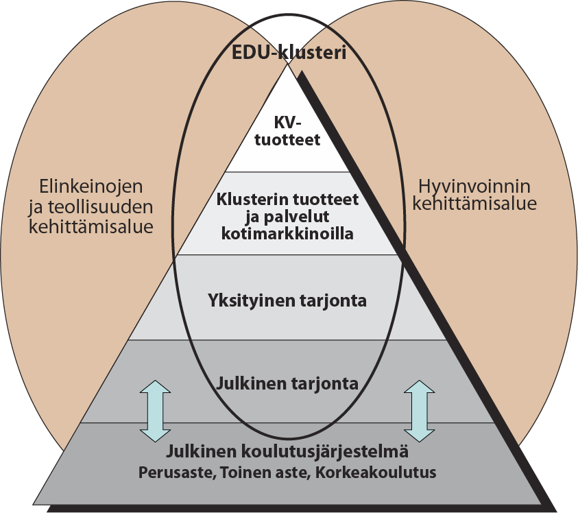 OSAAMISEN JA