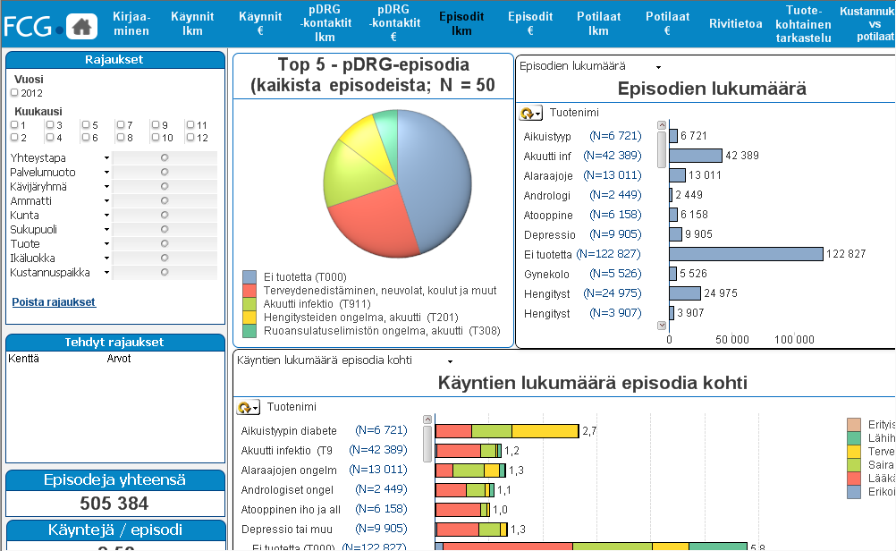 FCG KONSULTOINTI OY Loppuraportti Liite 2. 1 (2) Esimerkkejä pdrg-raportoinnista.