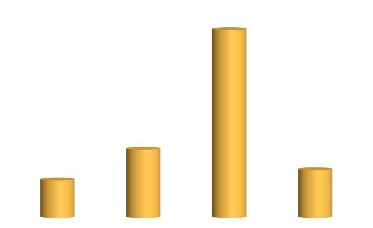 viikossa 20% 2-3 kertaa viikossa 55%
