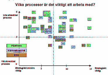 Aktiviteter och utvecklingsprogam för verksamhetsutveckling inom hälso- och sjukvård m m, som anordnas av Qulturum.