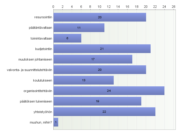 53 KUVIO 13.